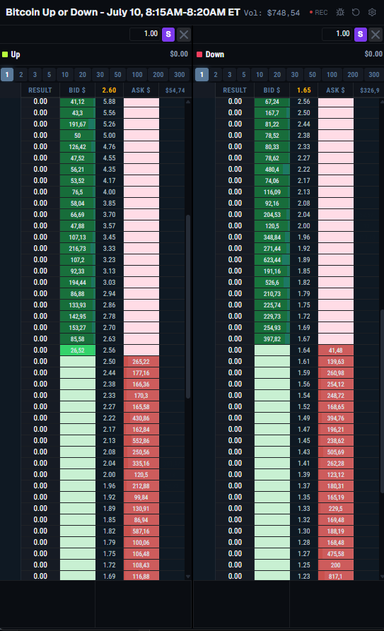 Ladder GeeksTrader — mercado Bitcoin Up or Down com liquidez real por preço