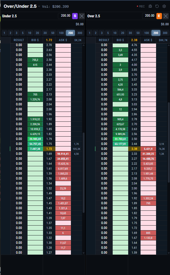Ladder GeeksTrader — mercado Over/Under 2.5 com liquidez real por preço
